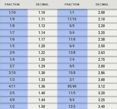 2/5 odds in decimal|Odds Converter: Convert Fractional, American and Decimal Odds.